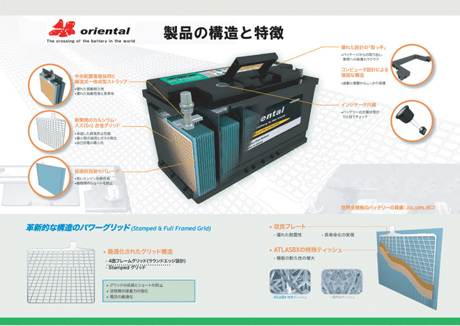 SE    欧州車用バッテリー アウディ用バッテリー