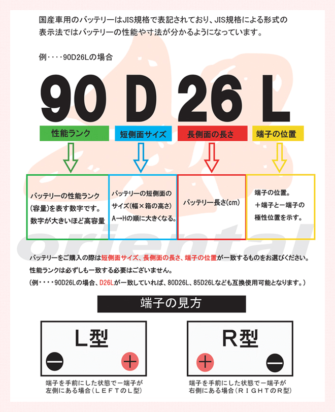 115d31r 115d31r 普通自動車バッテリー D31r の部分が同じであれば適合 バッテリー販売のオリエンタル