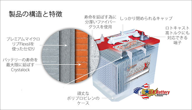 USバッテリー製品の構造と特長